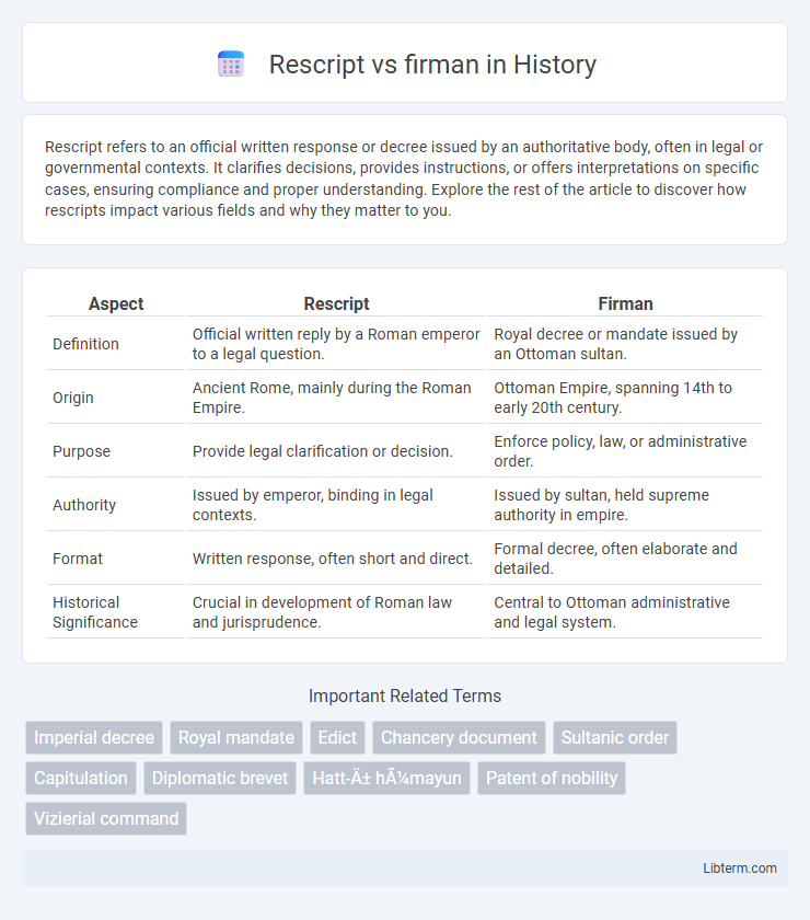 firman vs Rescript in History - What is The Difference?