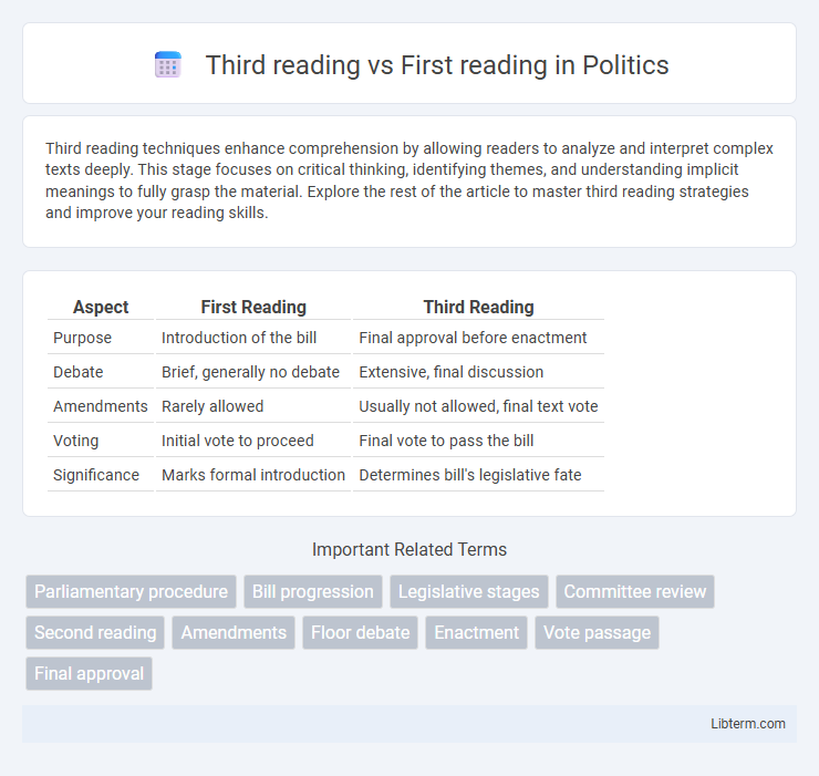 First reading vs Third reading in Politics - What is The Difference?