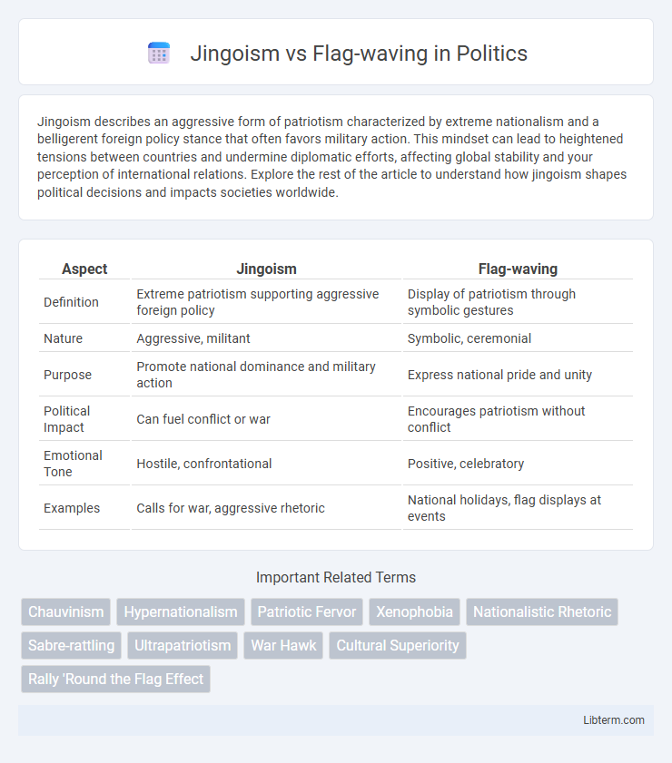 Flag-waving vs Jingoism in Politics - What is The Difference?
