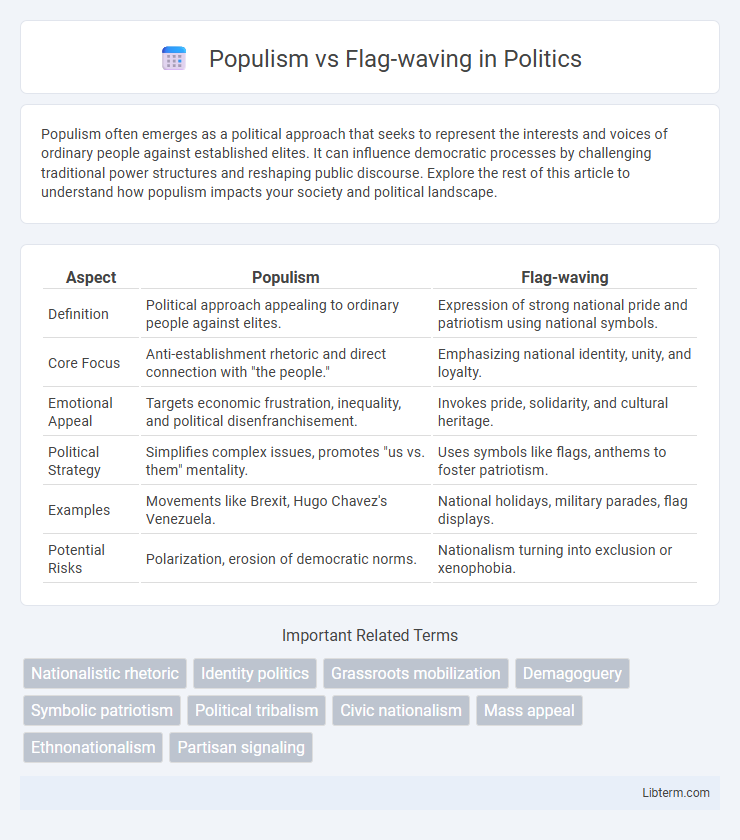 Flag-waving vs Populism in Politics - What is The Difference?