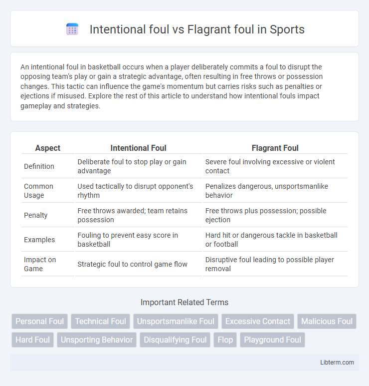 Flagrant foul vs Intentional foul in Sports - What is The Difference?