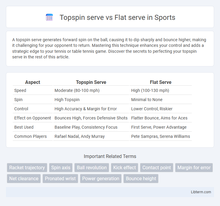 Flat serve vs Topspin serve in Sports - What is The Difference?