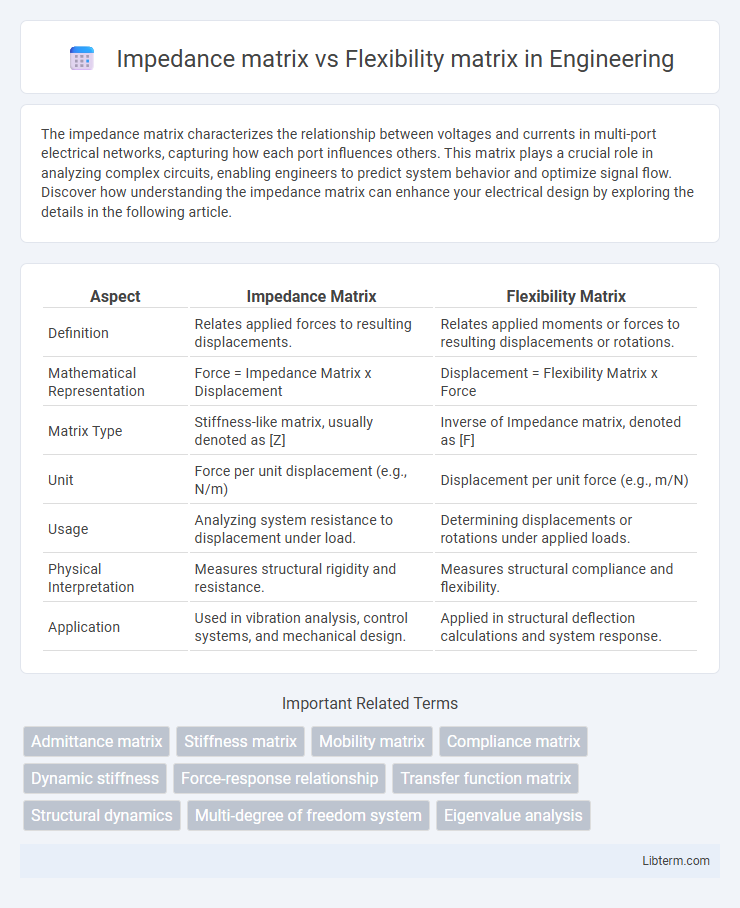 Flexibility matrix vs Impedance matrix in Engineering - What is The Difference?