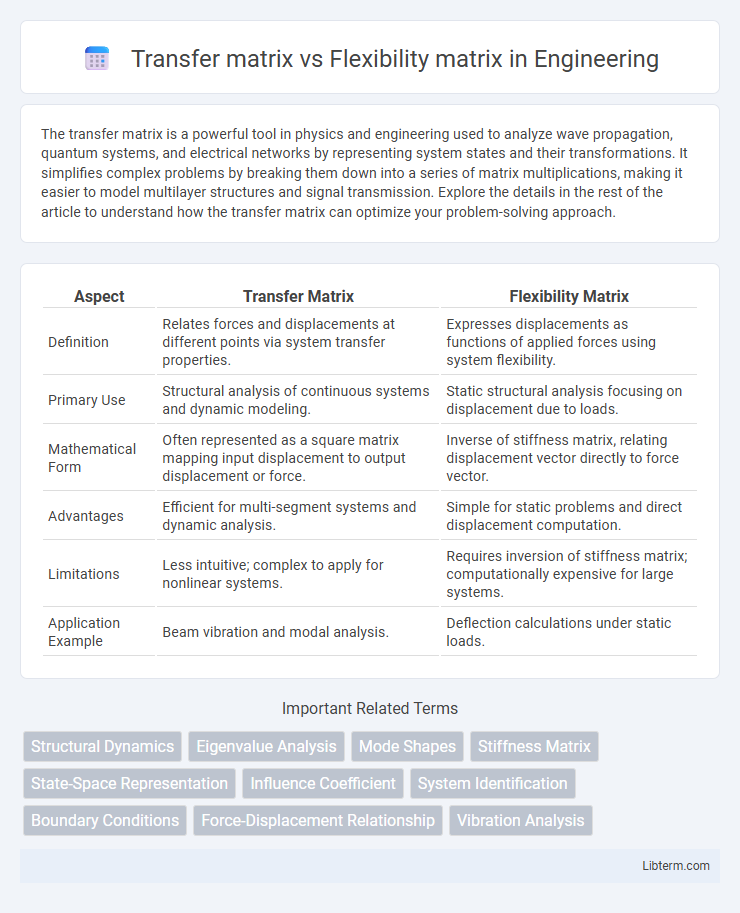 Flexibility matrix vs Transfer matrix in Engineering - What is The Difference?