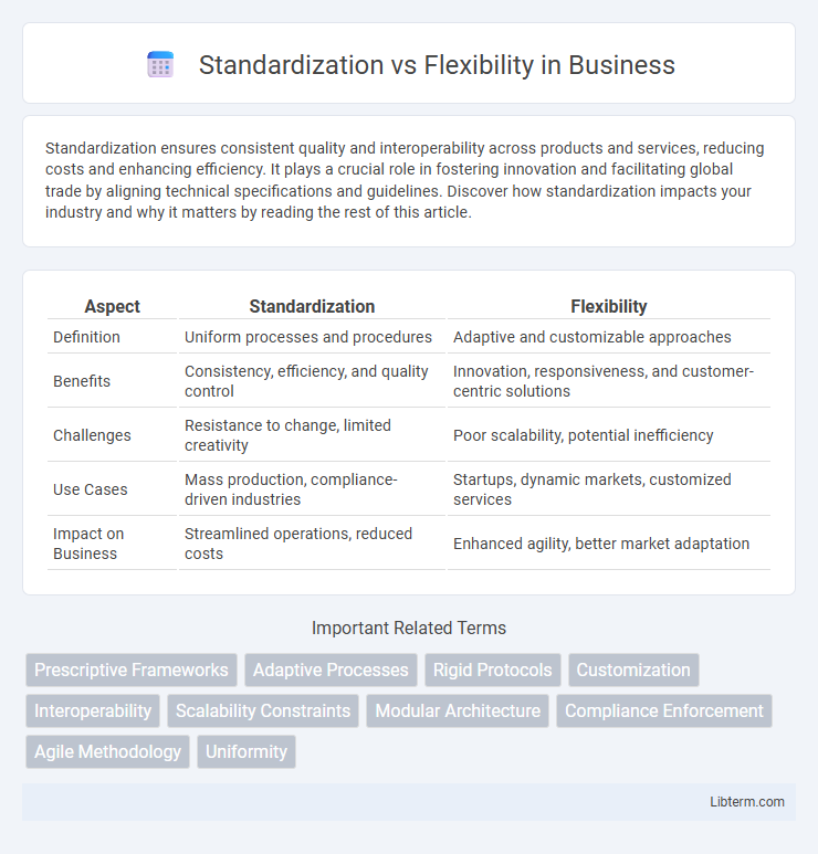 Flexibility vs Standardization in Business - What is The Difference?