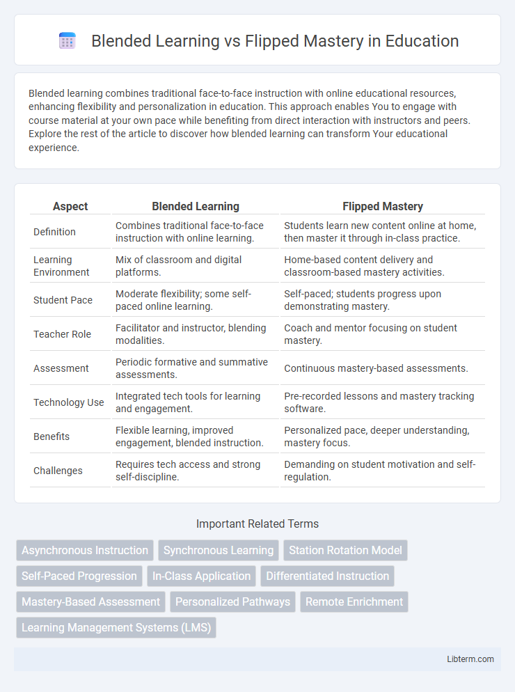 Flipped Mastery vs Blended Learning in Education - What is The Difference?