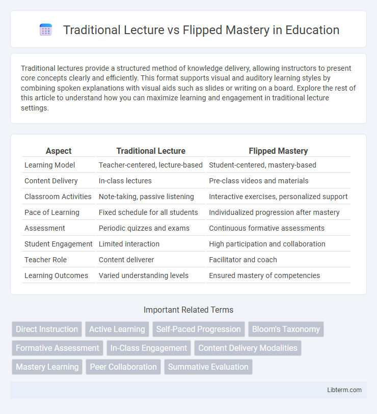 Flipped Mastery vs Traditional Lecture in Education - What is The Difference?