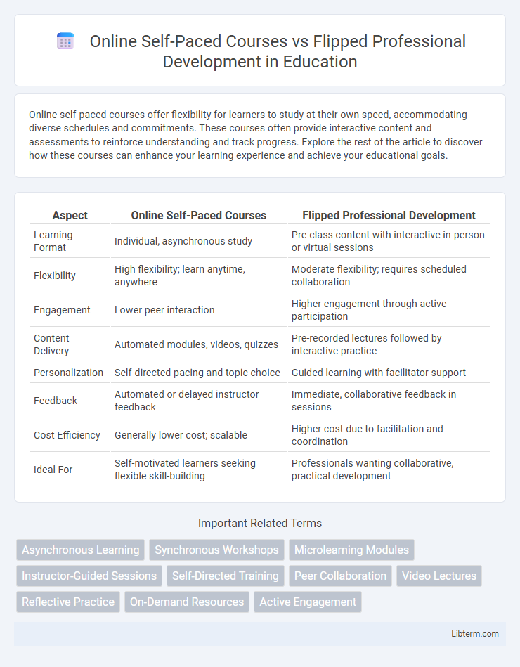 Flipped Professional Development vs Online Self-Paced Courses in Education - What is The Difference?