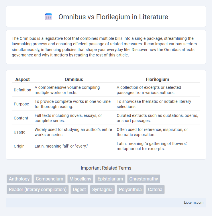 Florilegium vs Omnibus in Literature - What is The Difference?