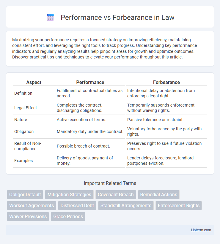 Forbearance vs Performance in Law - What is The Difference?