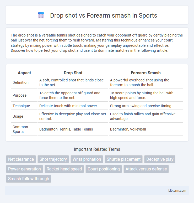 Forearm smash vs Drop shot in Sports - What is The Difference?