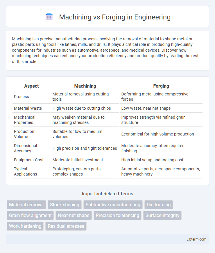 Forging vs Machining in Engineering - What is The Difference?