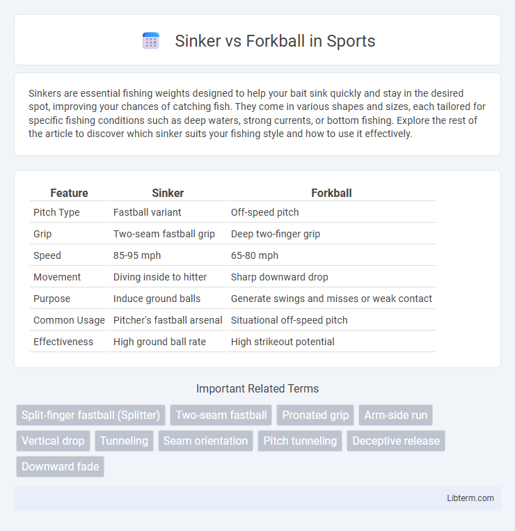 Forkball vs Sinker in Sports - What is The Difference?
