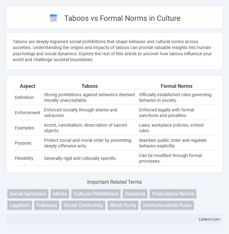 Formal Norms vs Taboos in Culture - What is The Difference?