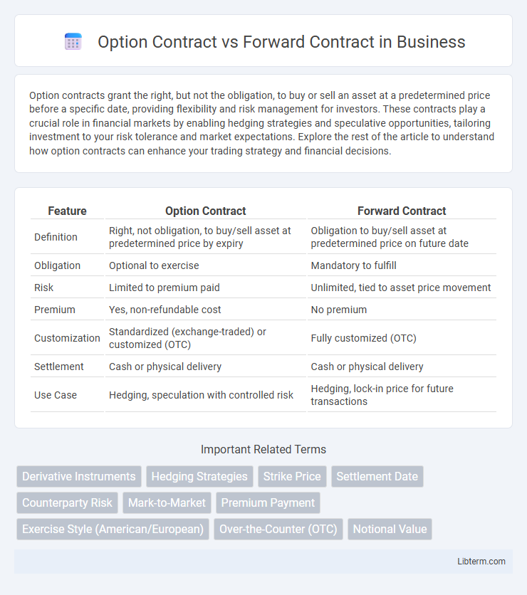 Forward Contract vs Option Contract in Business - What is The Difference?