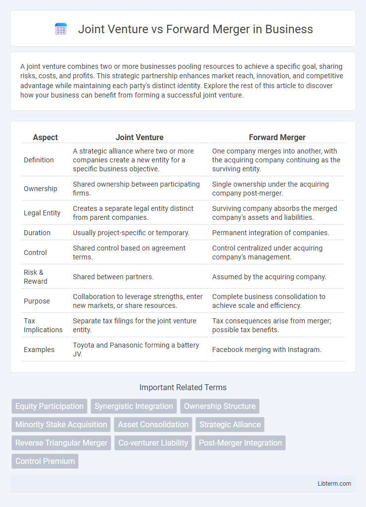 Forward Merger vs Joint Venture in Business - What is The Difference?