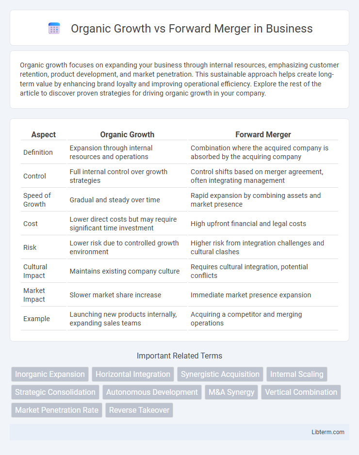 Forward Merger vs Organic Growth in Business - What is The Difference?