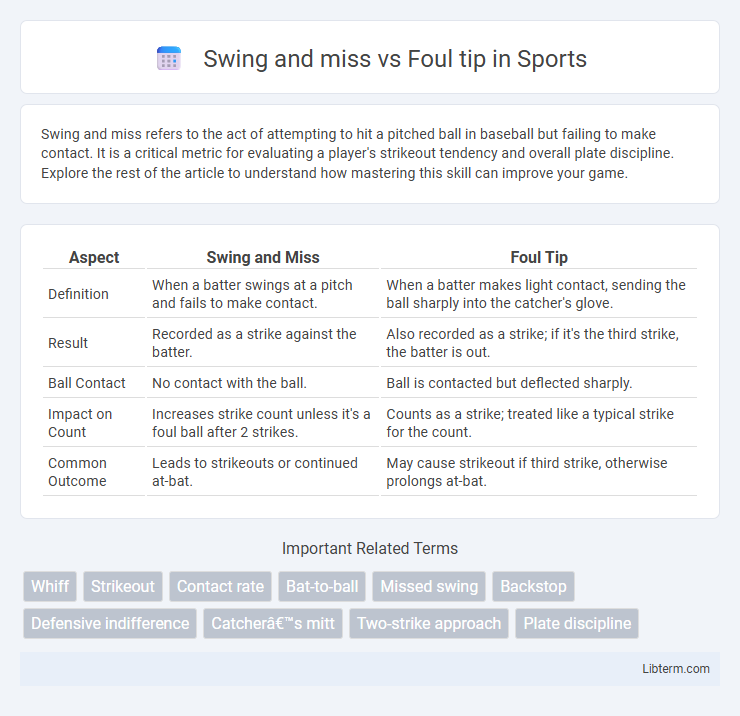 Foul tip vs Swing and miss in Sports - What is The Difference?