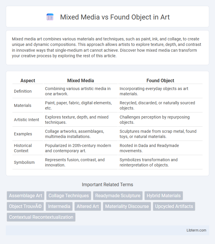 Found Object vs Mixed Media in Art - What is The Difference?