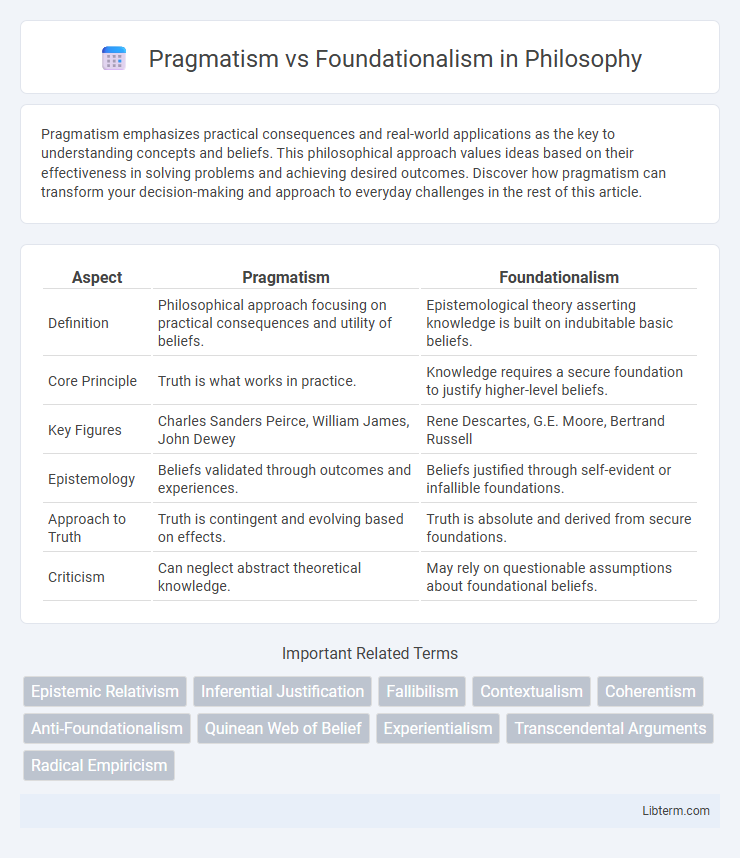 Foundationalism vs Pragmatism in Philosophy - What is The Difference?