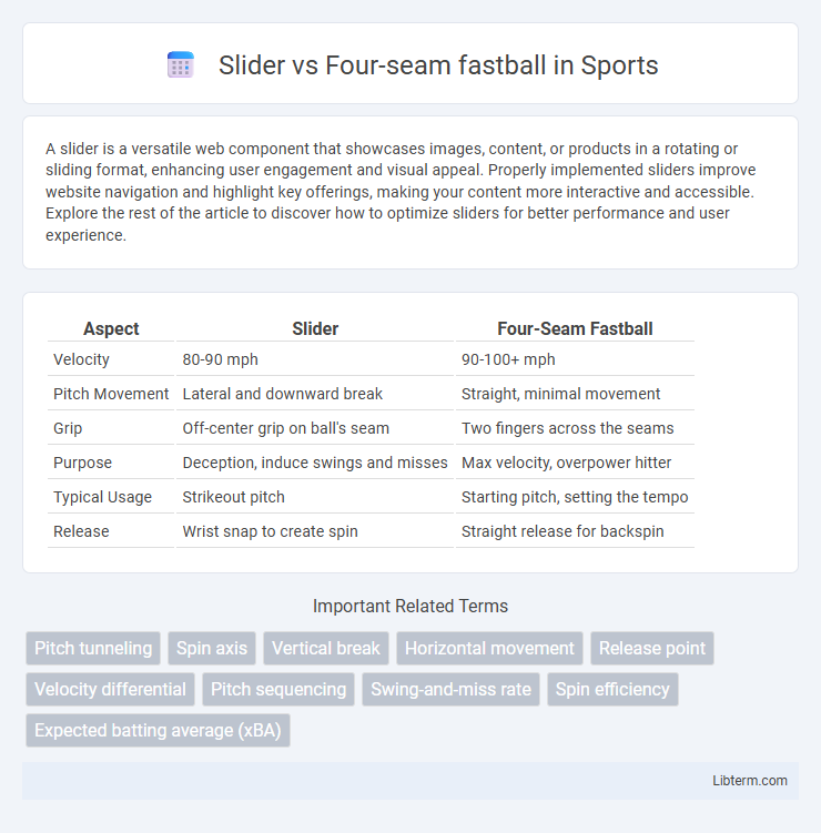 Four-seam fastball vs Slider in Sports - What is The Difference?