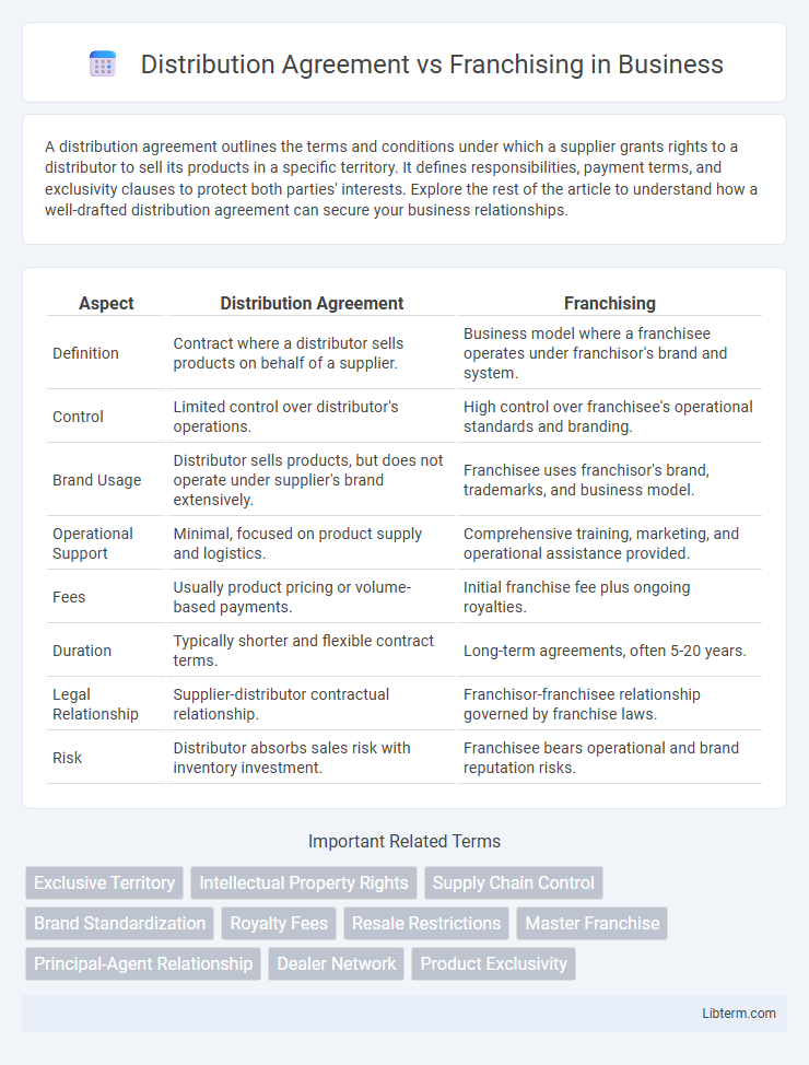 Franchising vs Distribution Agreement in Business - What is The Difference?