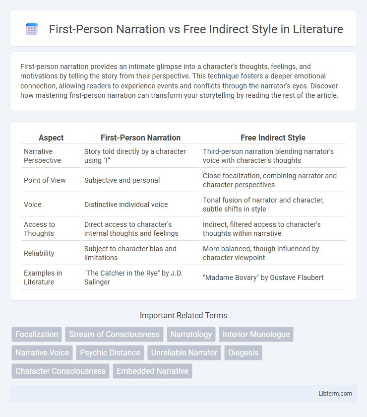 Free Indirect Style vs First-Person Narration in Literature - What is The Difference?