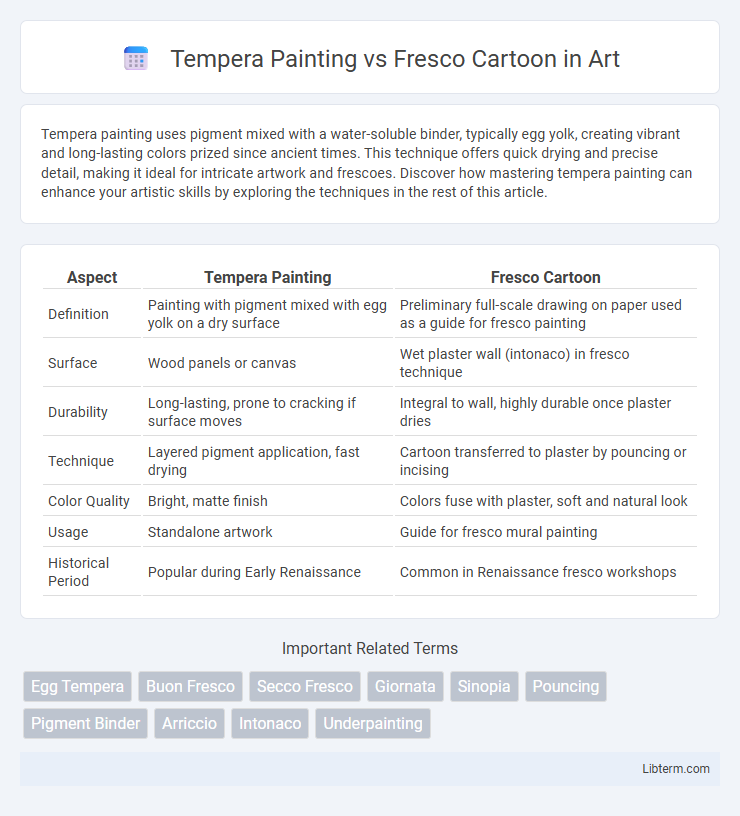 Fresco Cartoon vs Tempera Painting in Art - What is The Difference?