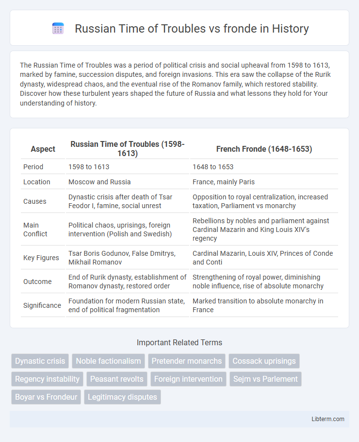 fronde vs Russian Time of Troubles in History - What is The Difference?