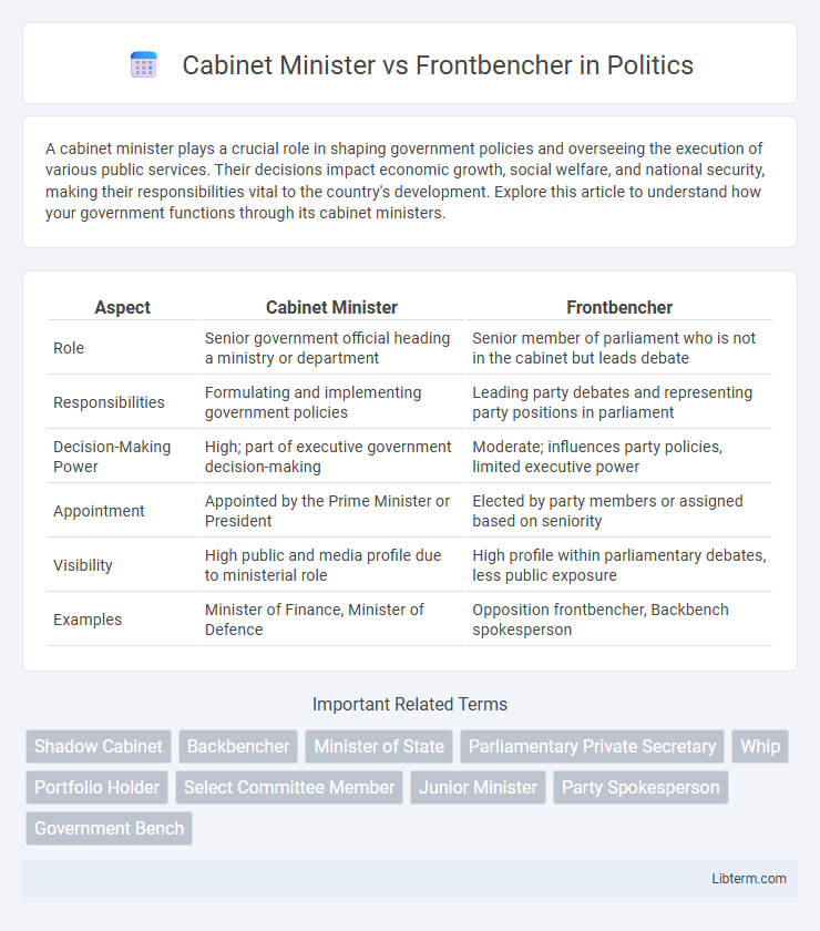 Frontbencher vs Cabinet Minister in Politics - What is The Difference?