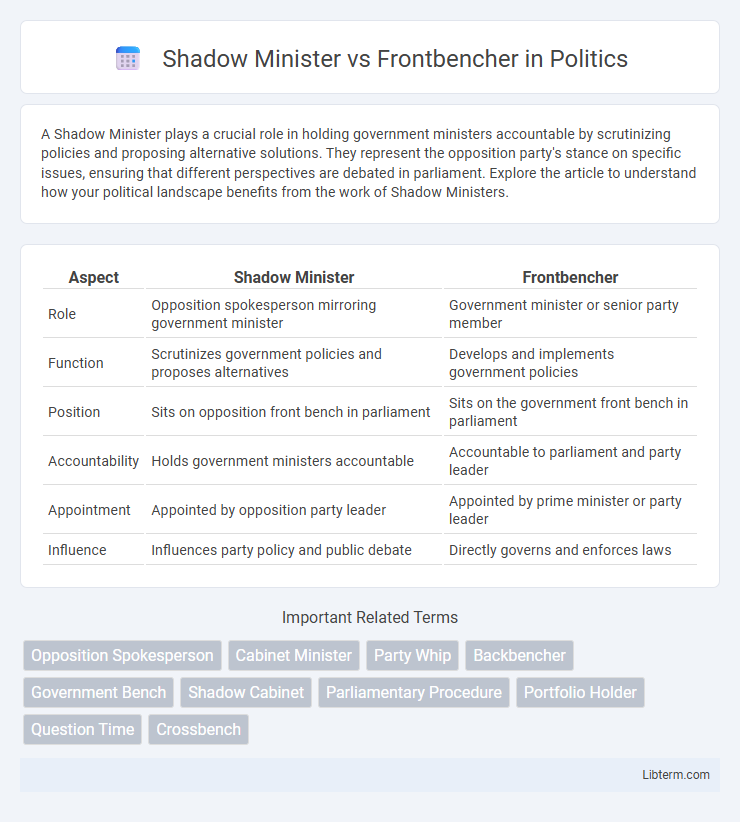 Frontbencher vs Shadow Minister in Politics - What is The Difference?