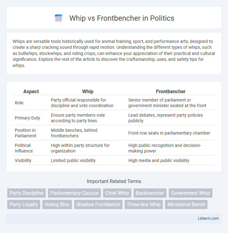 Frontbencher vs Whip in Politics - What is The Difference?