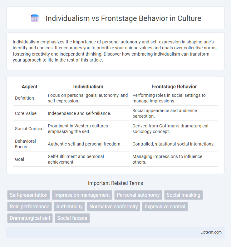 Frontstage Behavior vs Individualism in Culture - What is The Difference?