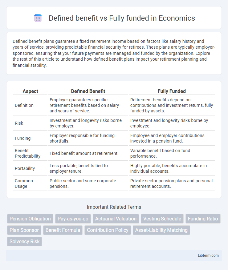 Fully funded vs Defined benefit in Economics - What is The Difference?