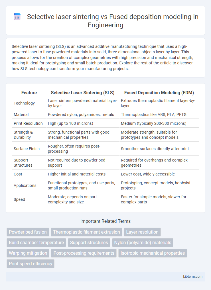 Fused deposition modeling vs Selective laser sintering in Engineering - What is The Difference?
