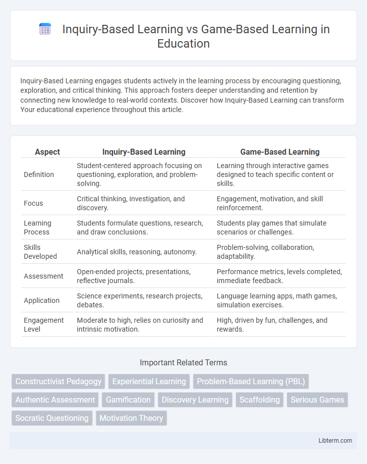 Game-Based Learning vs Inquiry-Based Learning in Education - What is The Difference?