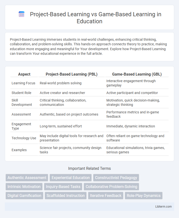 Game-Based Learning vs Project-Based Learning in Education - What is The Difference?
