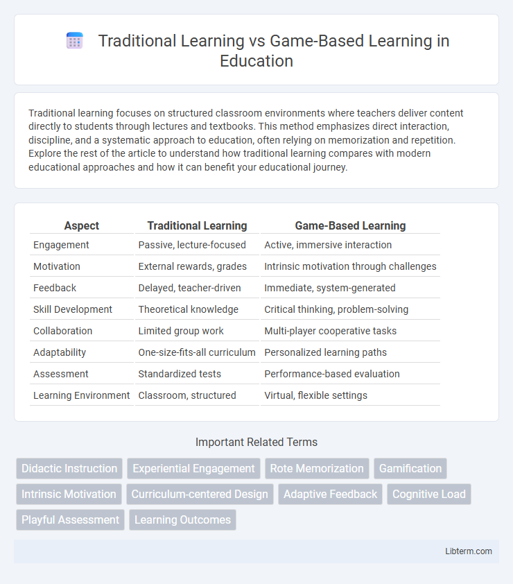 Game-Based Learning vs Traditional Learning in Education - What is The Difference?