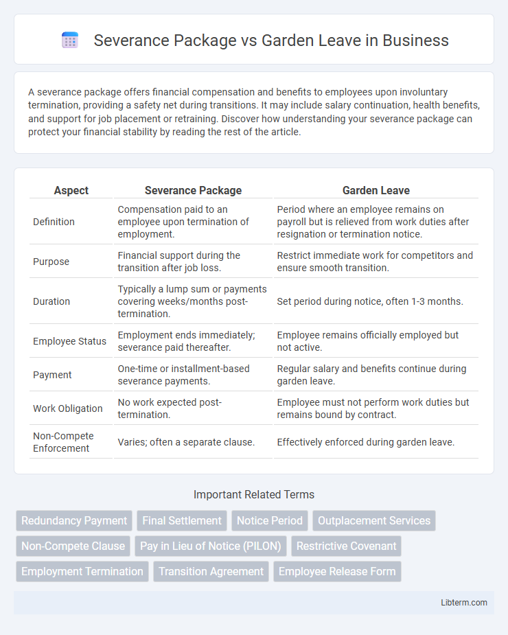 Garden Leave vs Severance Package in Business - What is The Difference?