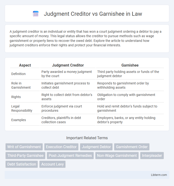 Garnishee vs Judgment Creditor in Law - What is The Difference?