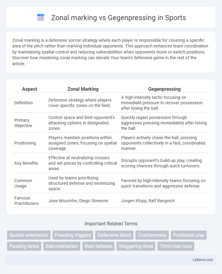 Gegenpressing vs Zonal marking in Sports - What is The Difference?