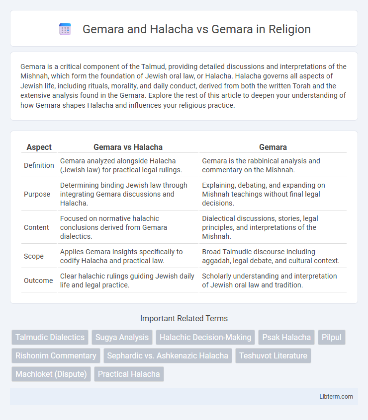 Gemara vs Gemara and Halacha in Religion - What is The Difference?