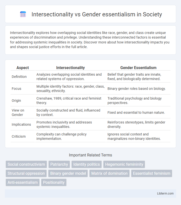Gender essentialism vs Intersectionality in Society - What is The Difference?