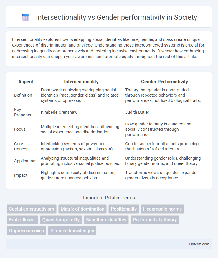 Gender performativity vs Intersectionality in Society - What is The Difference?