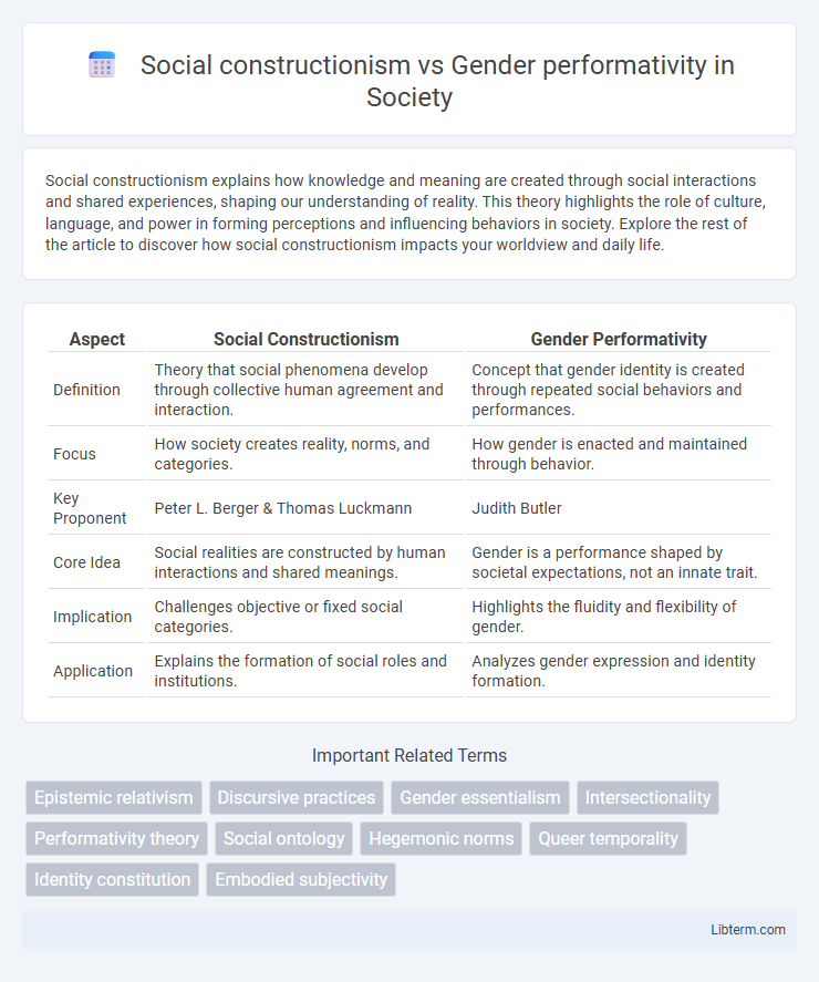 Gender performativity vs Social constructionism in Society - What is The Difference?