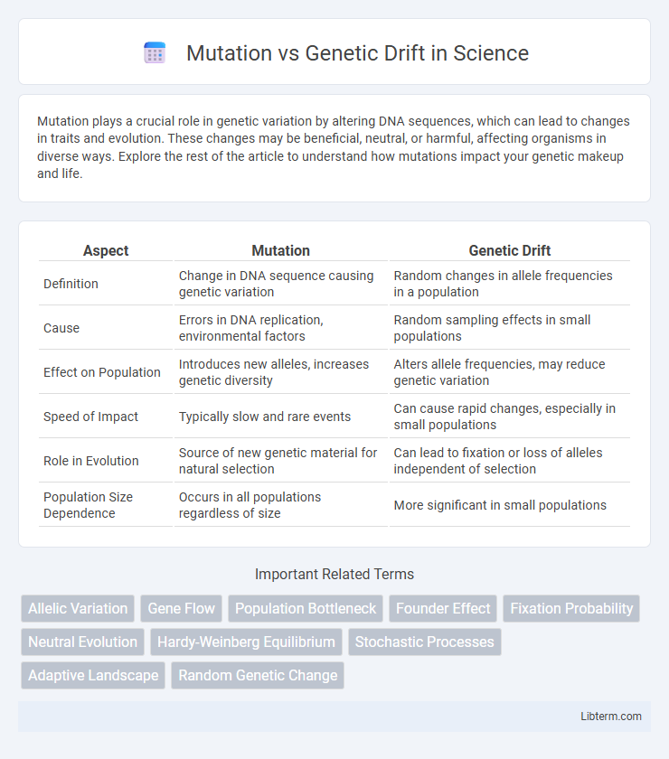 Genetic Drift vs Mutation in Science - What is The Difference?