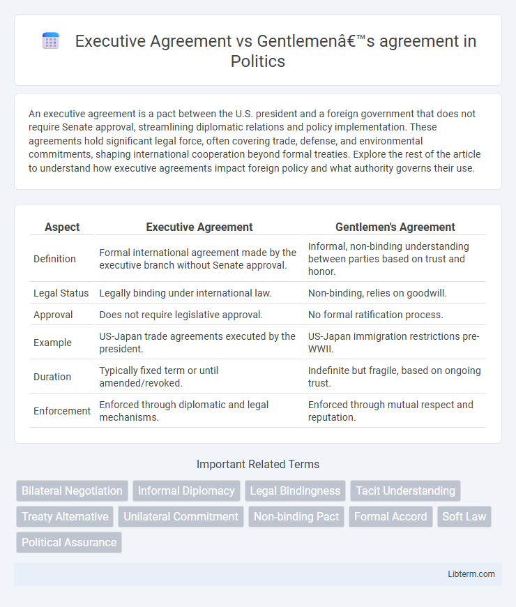 Gentlemen’s agreement vs Executive Agreement in Politics - What is The Difference?