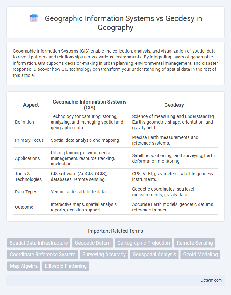 Geodesy vs Geographic Information Systems in Geography - What is The Difference?