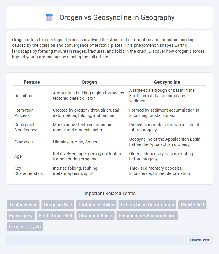 Geosyncline vs Orogen in Geography - What is The Difference?