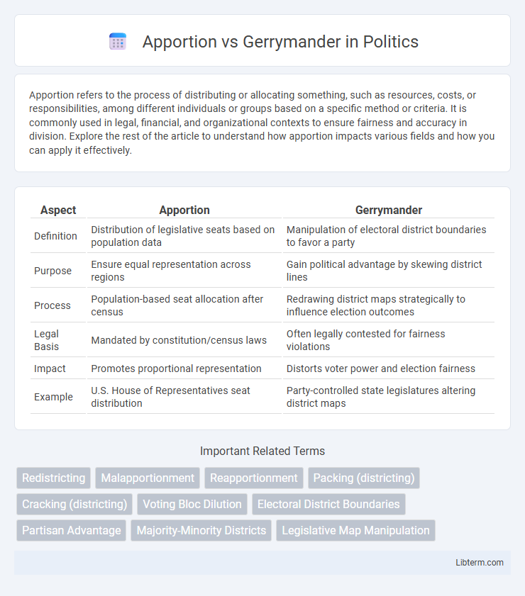 Gerrymander vs Apportion in Politics - What is The Difference?